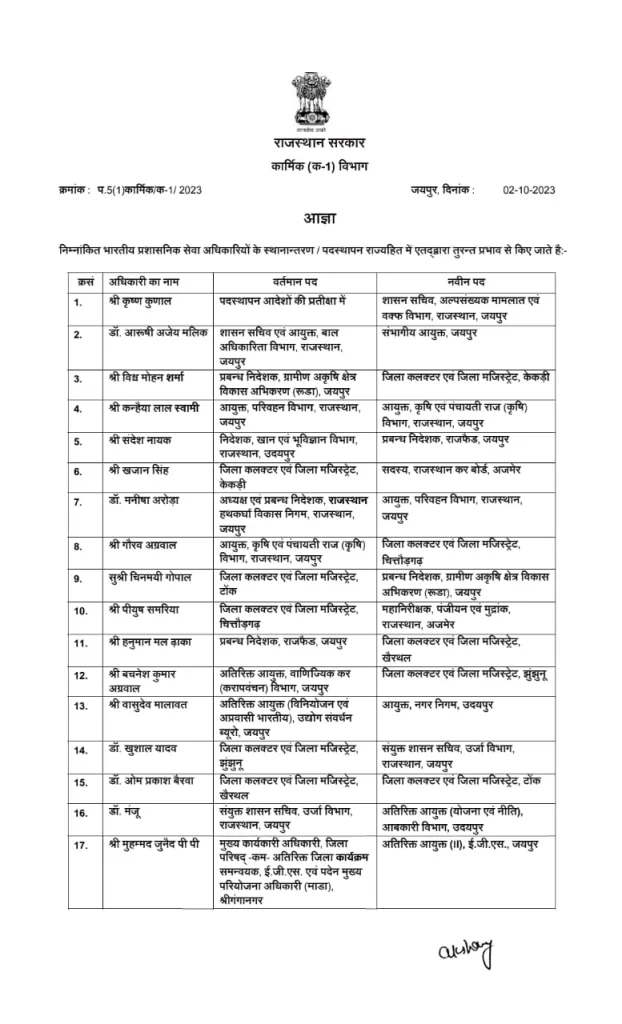 राजस्थान में 20 IAS के तबादले, चित्तौड़ कलेक्टर को बदला, जनजाति आयुक्त ताराचंद मीना को माइनिंग का भी चार्ज…देखें सूची