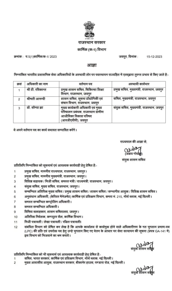 आईएएस टी रविकांत सीएम भजनलाल के प्रमुख सचिव, उदयपुर कलेक्टर रहीं आनंदी सचिव और डॉ. सौम्या झा संयुक्त सचिव