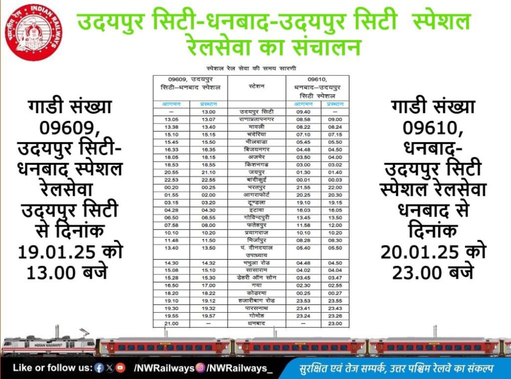 उदयपुर सिटी-धनबाद-उदयपुर सिटी स्पेशल रेलसेवाओं का संचालन