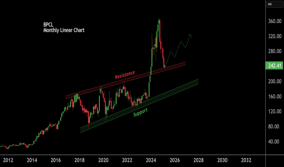 Shares of Indian Oil, HPCL, and BPCL