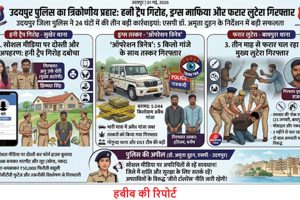 उदयपुर पुलिस का त्रिकोणीय प्रहार : हनी ट्रैप गिरोह, ड्रग्स माफिया और फरार लुटेरा गिरफ्तार